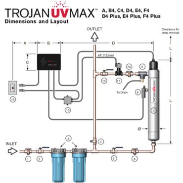 Water Treatment - Trojan UV MAX